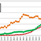 Image for article titled Our favorite charts of 2013